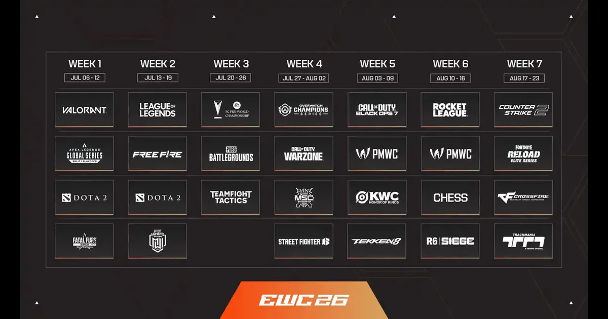 Esports World Cup Games