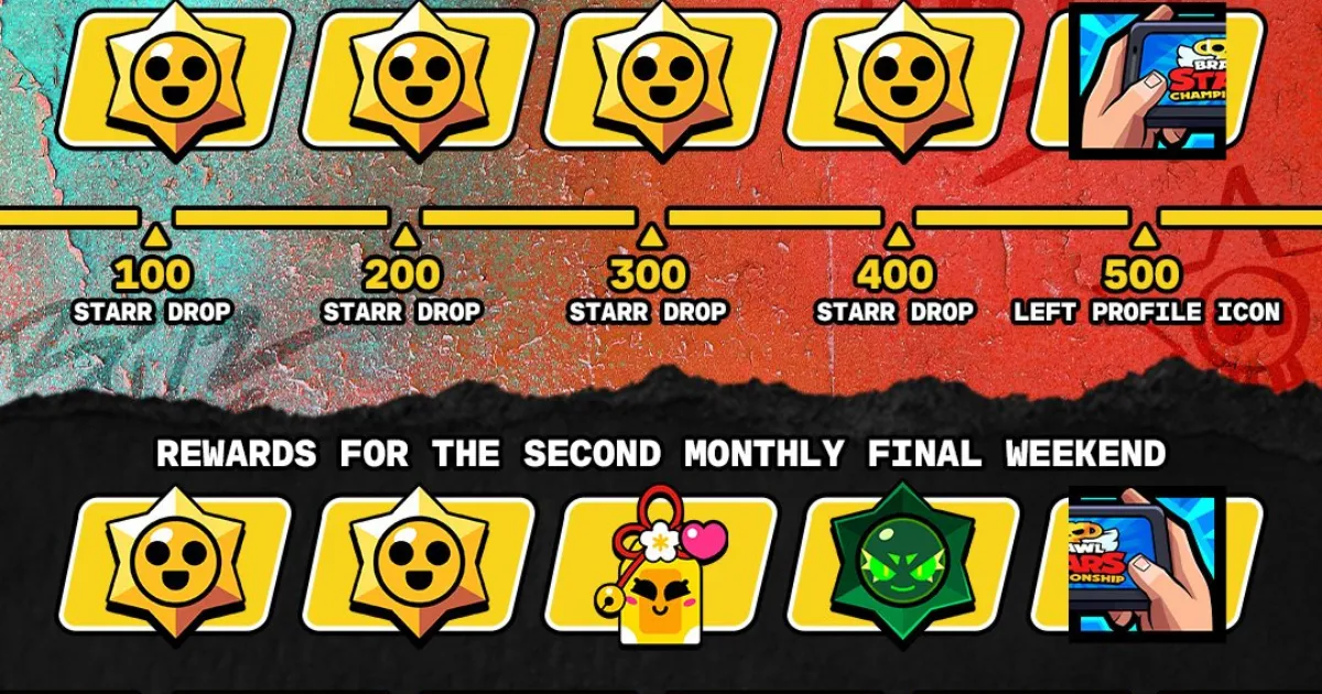 Brawl Stars Championship February Monthly Finals Viewership Rewards