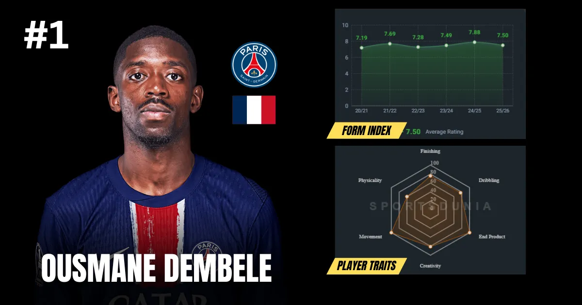 Ousmane Demebele