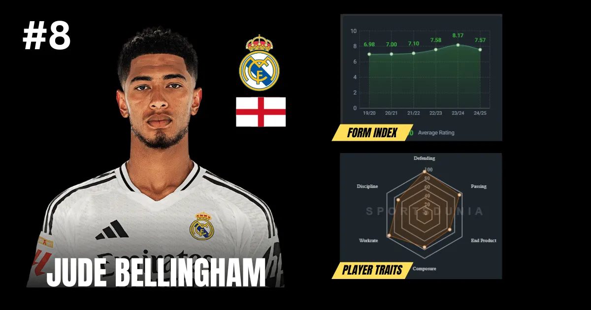 Jude Bellingham