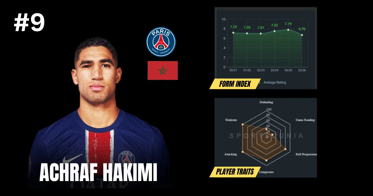 Achraf Hakimi