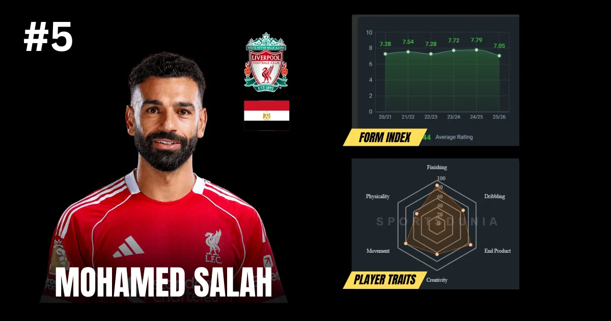 Mohamed Salah