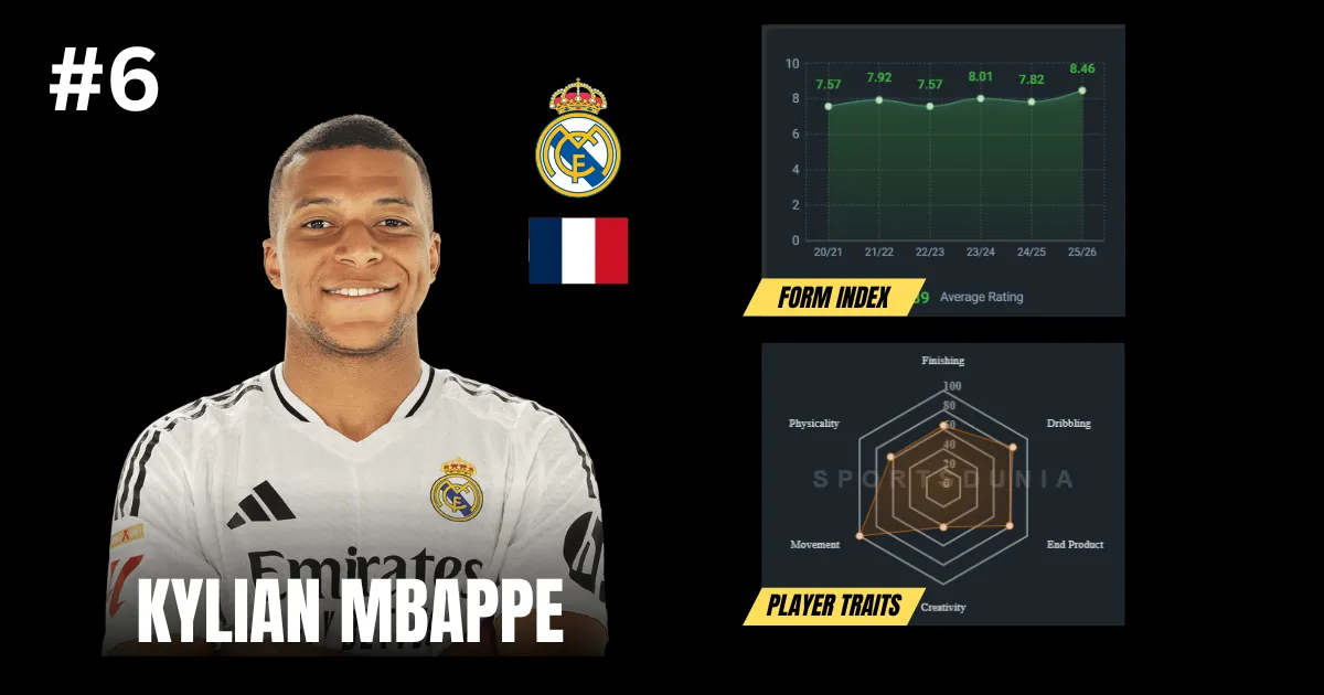 Kylian Mbappe
