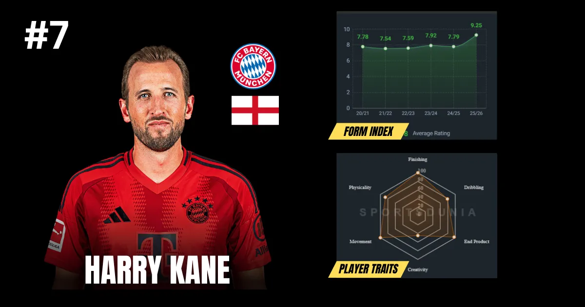 Harry Kane