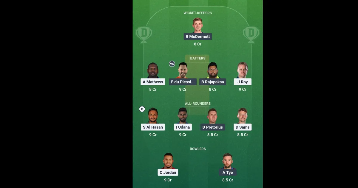 ROC vs VTR Dream11 Prediction ROC vs VTR Dream11 Prediction