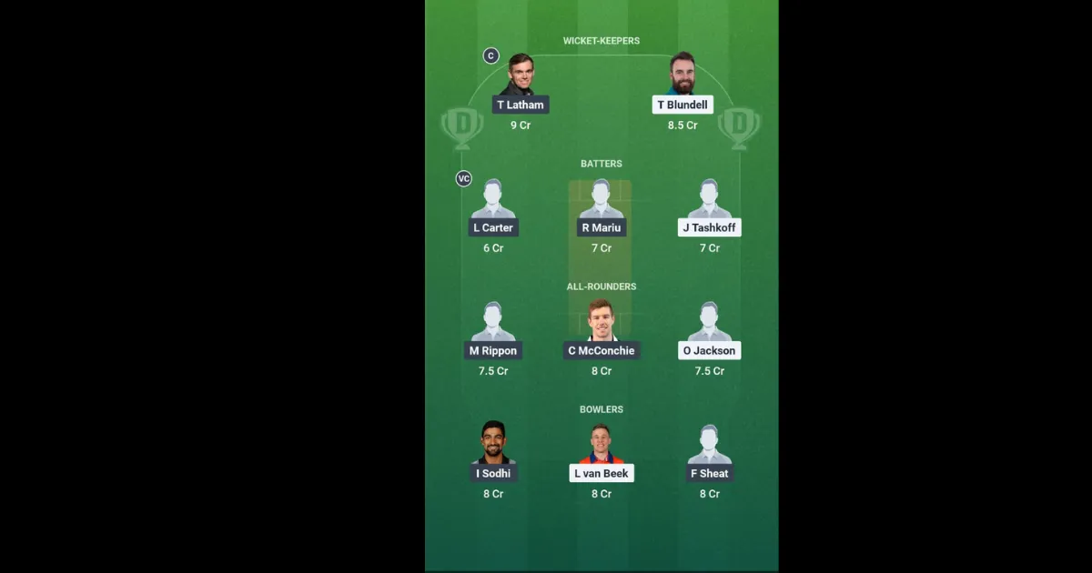 WF vs CTB Dream11 Prediction