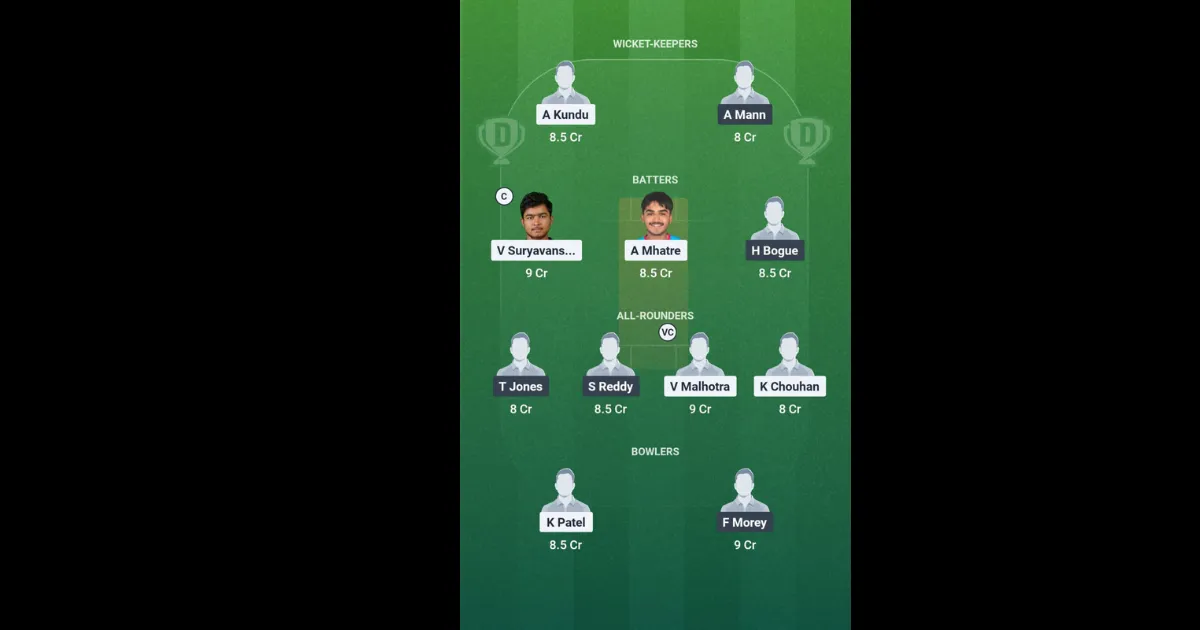 IND vs NZ U19 Dream11 Prediction