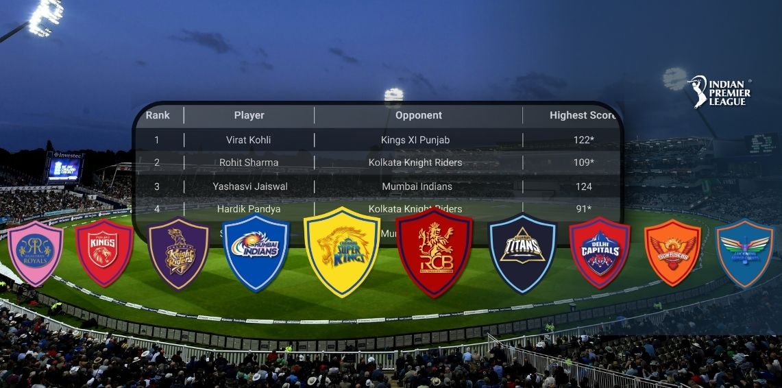 IPL 2025 Analysis Football Match Prediction Mobile