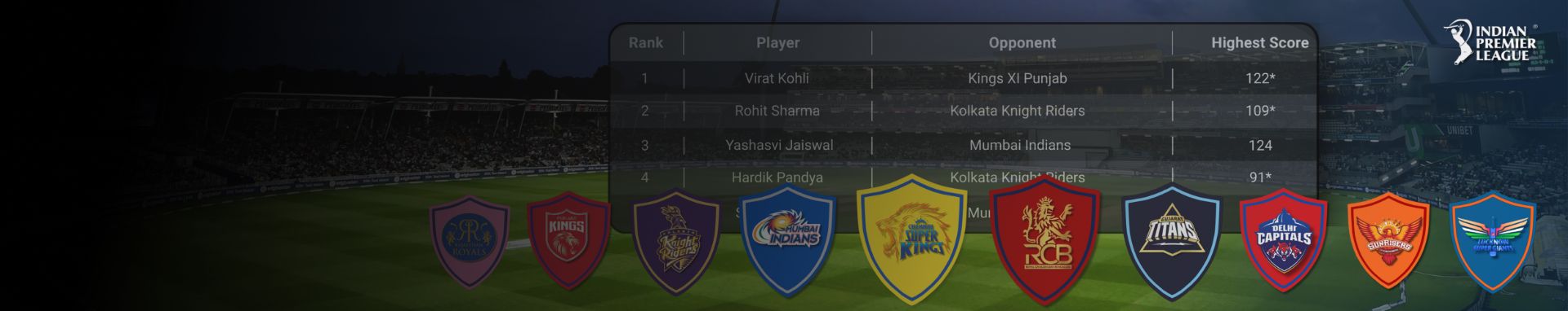 IPL 2025 Analysis IPL 2025 Analysis