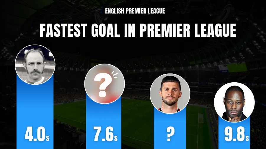 Top 10 Players to Score Fastest Goal in Premier League