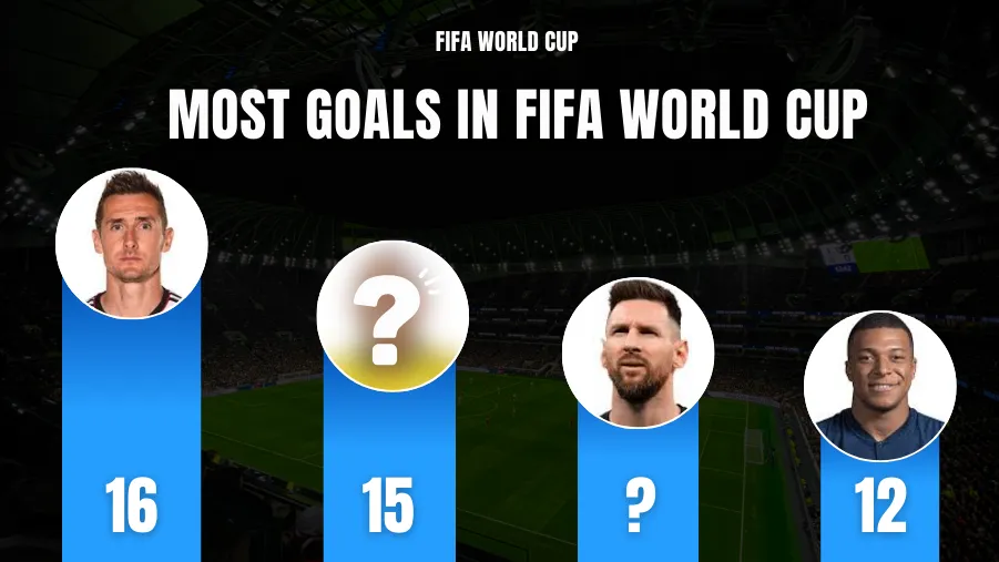 Top 10 Football Players with Most Goals in World Cup
