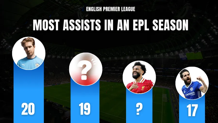 Top 10 Footballers with Most Goals in a Champions League Season