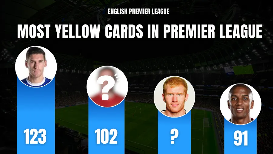 List of Footballers with Most Yellow Cards in Premier League History: Gareth Barry & Rooney Cautiones the Most