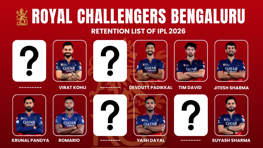 RCB Playing XI for IPL 2026 RCB Playing XI for IPL 2026