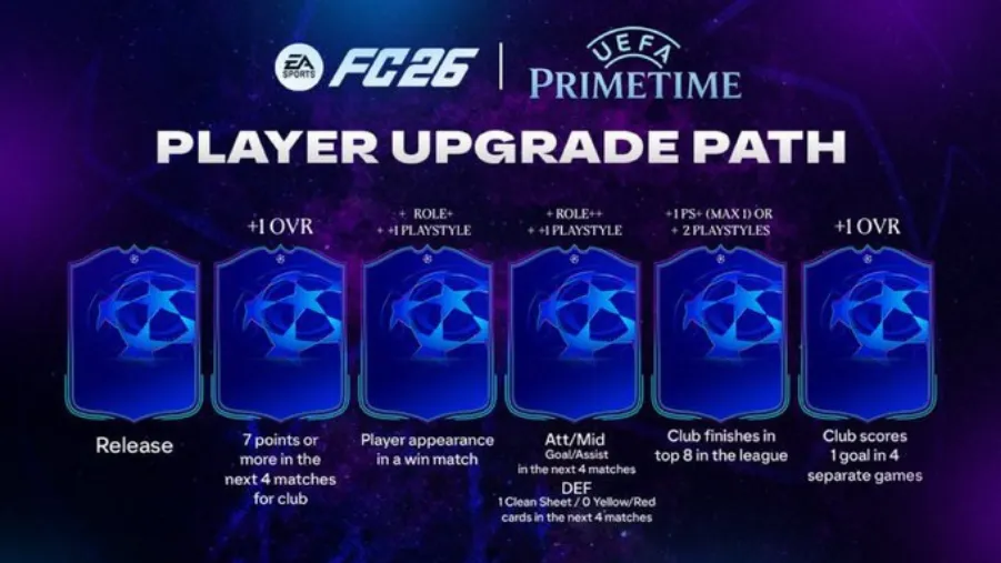 FC 26 Player Upgrade Path