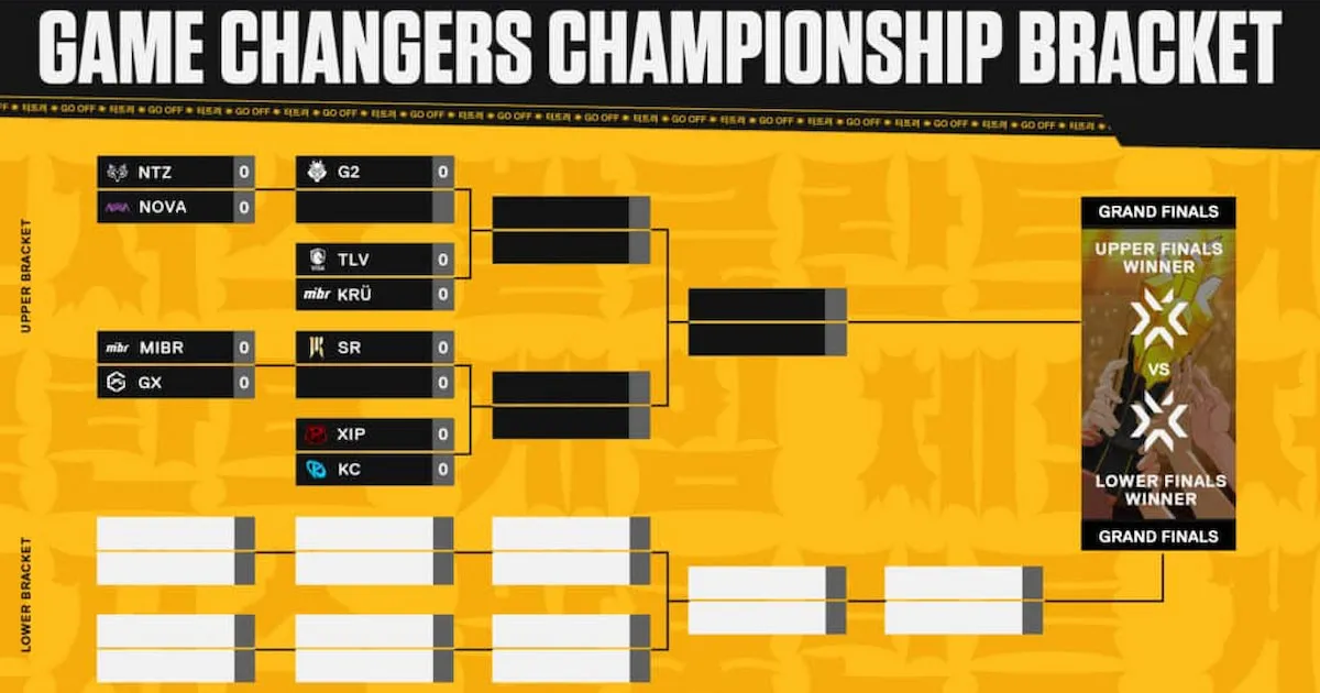 VALORANT Game Changers Championship 2025