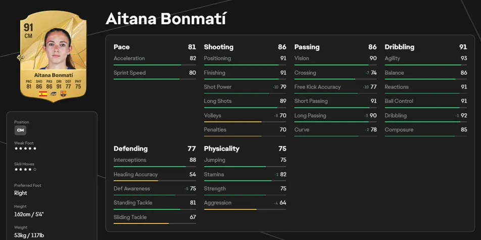 EA FC 25 player card of Aitana Bonmati. EA FC 25 player card of Aitana Bonmati.