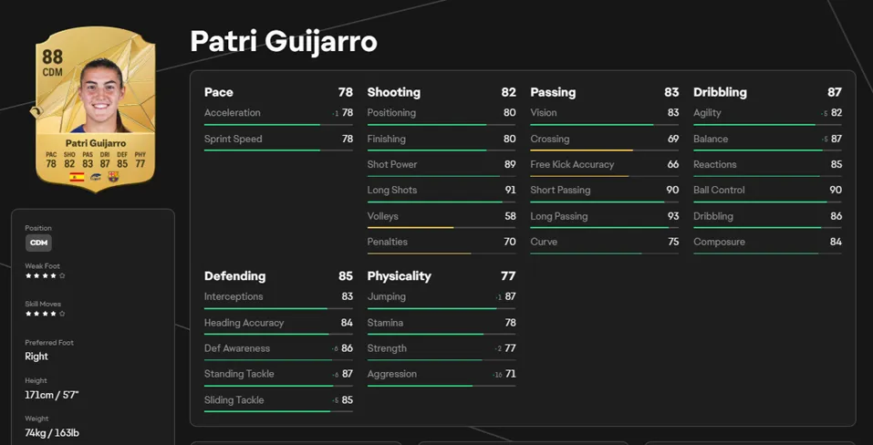 EA FC 25 player card of Patri Guijarro. EA FC 25 player card of Patri Guijarro.