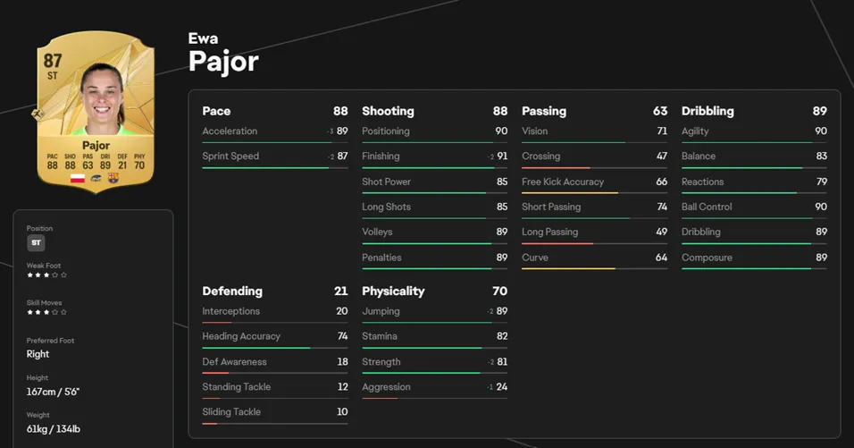EA FC 25 player card of Ewa Pajor. EA FC 25 player card of Ewa Pajor.