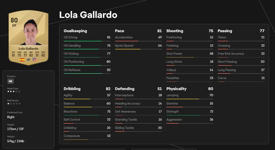 EA FC 25 player card of Lola Gallardo. EA FC 25 player card of Lola Gallardo.