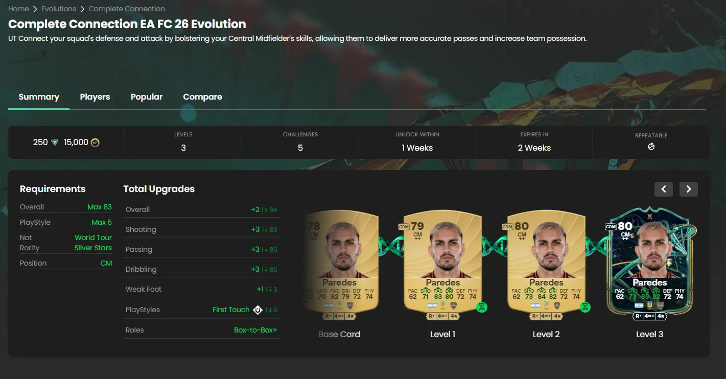 FC 26 Complete Connection Evolution