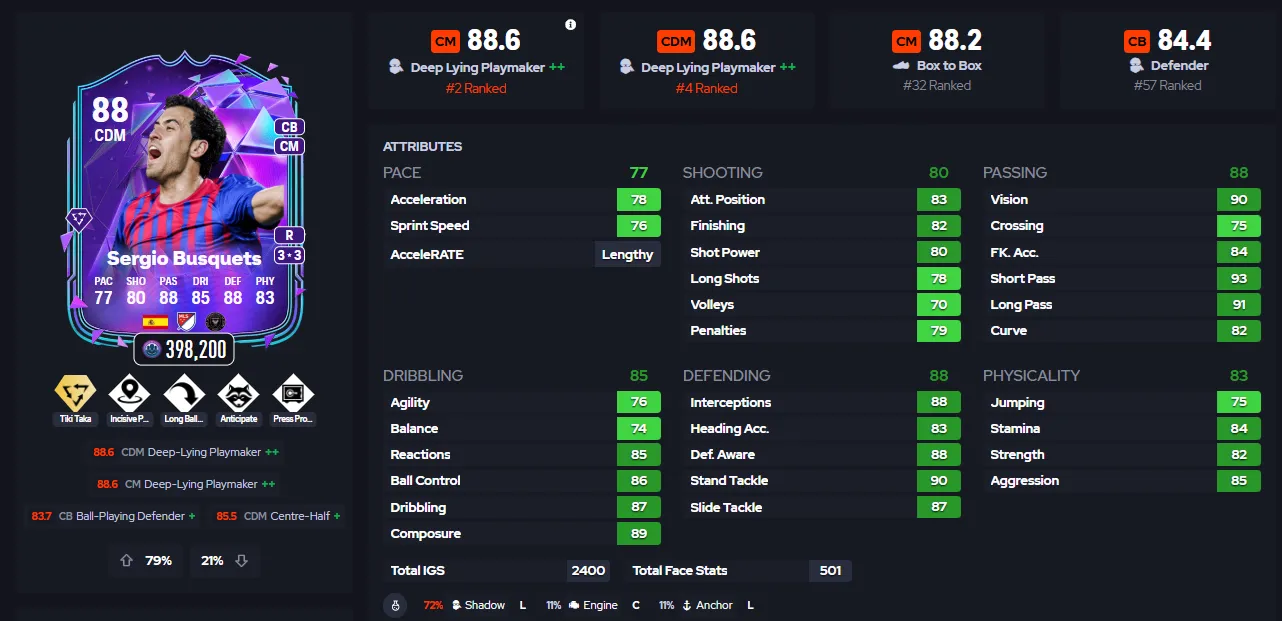 FC 26 Sergio Busquets End of Era SBC