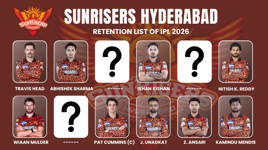 Sunrisers Hyderabad Retention List