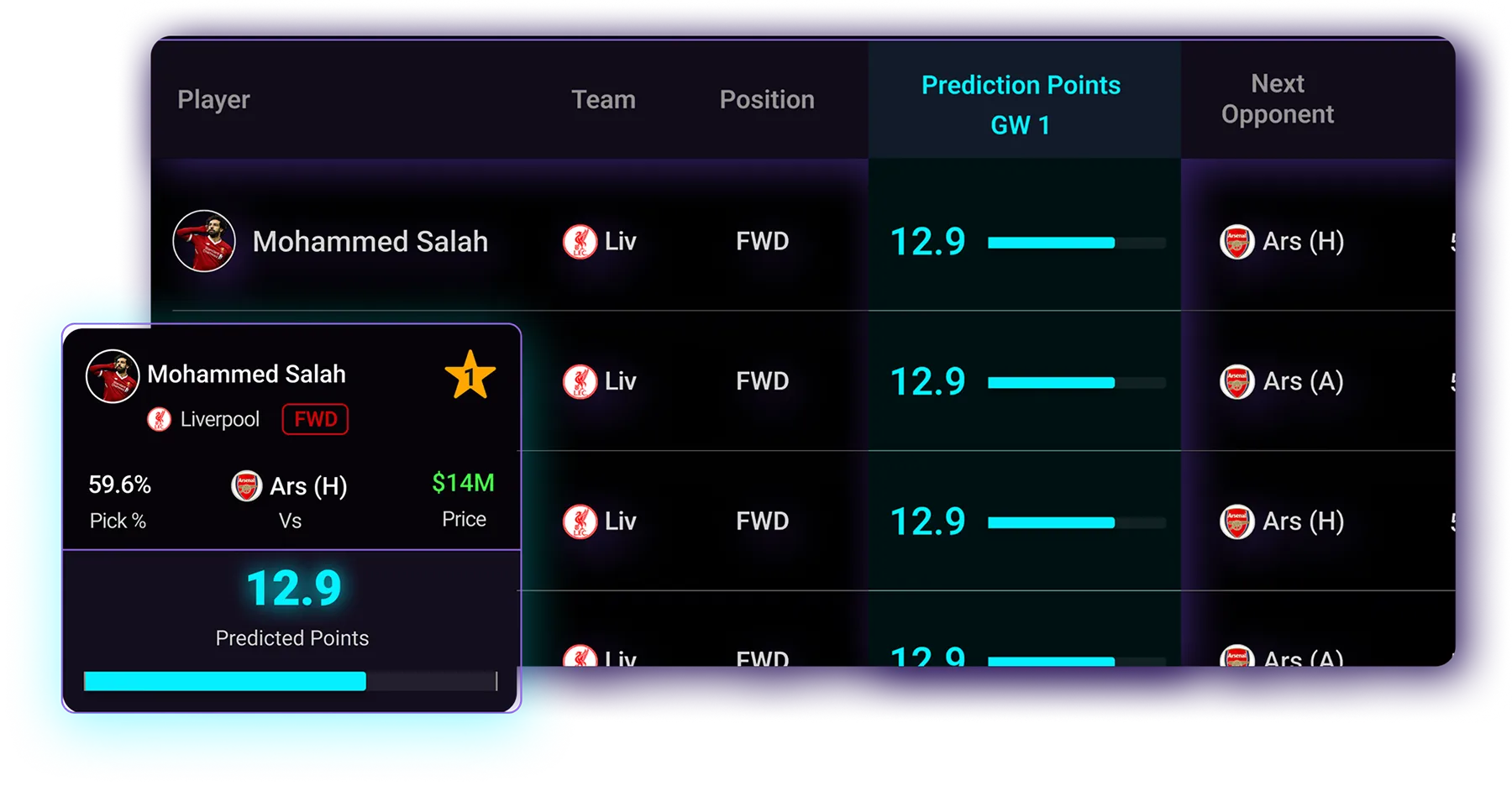 FPL Points Predictor