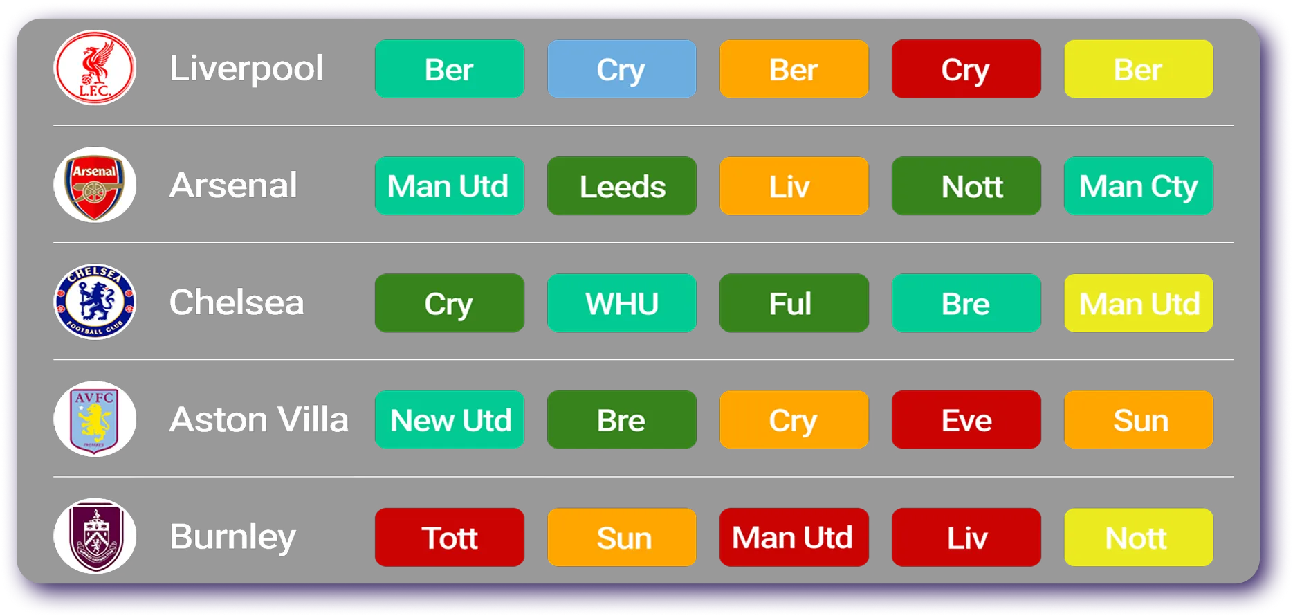 FPL Fixture Difficulty